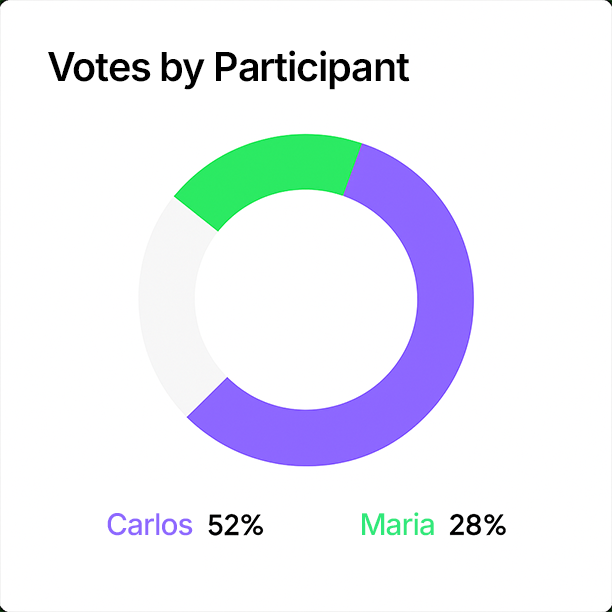 Live Super Chat voting