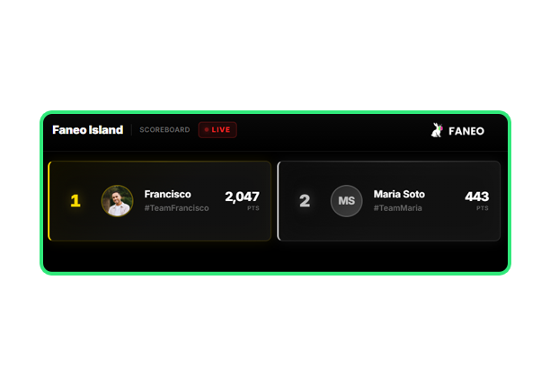 Live scoreboard with Super Chat voting